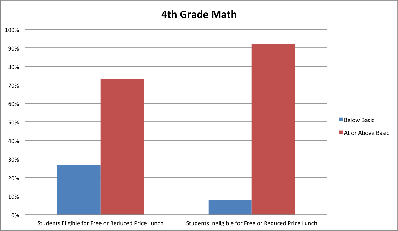4th-grade-math-2013-2