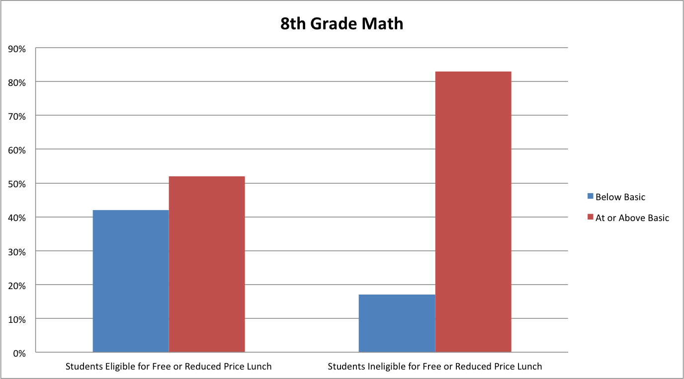 8th-grade-math-2013-2