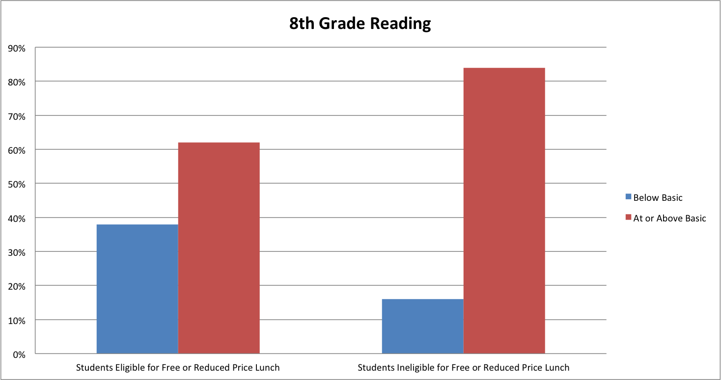 8th-grade-reading-2013-2