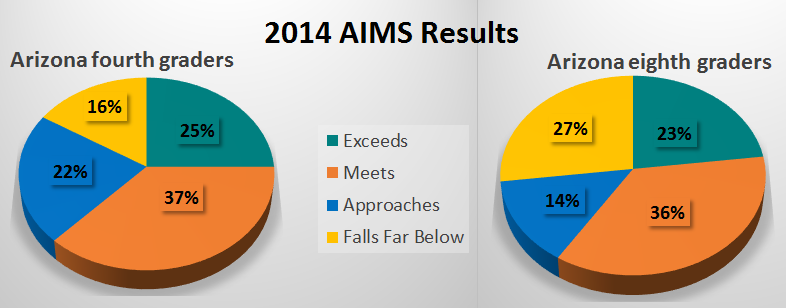 2014aimsresults4th8thchart