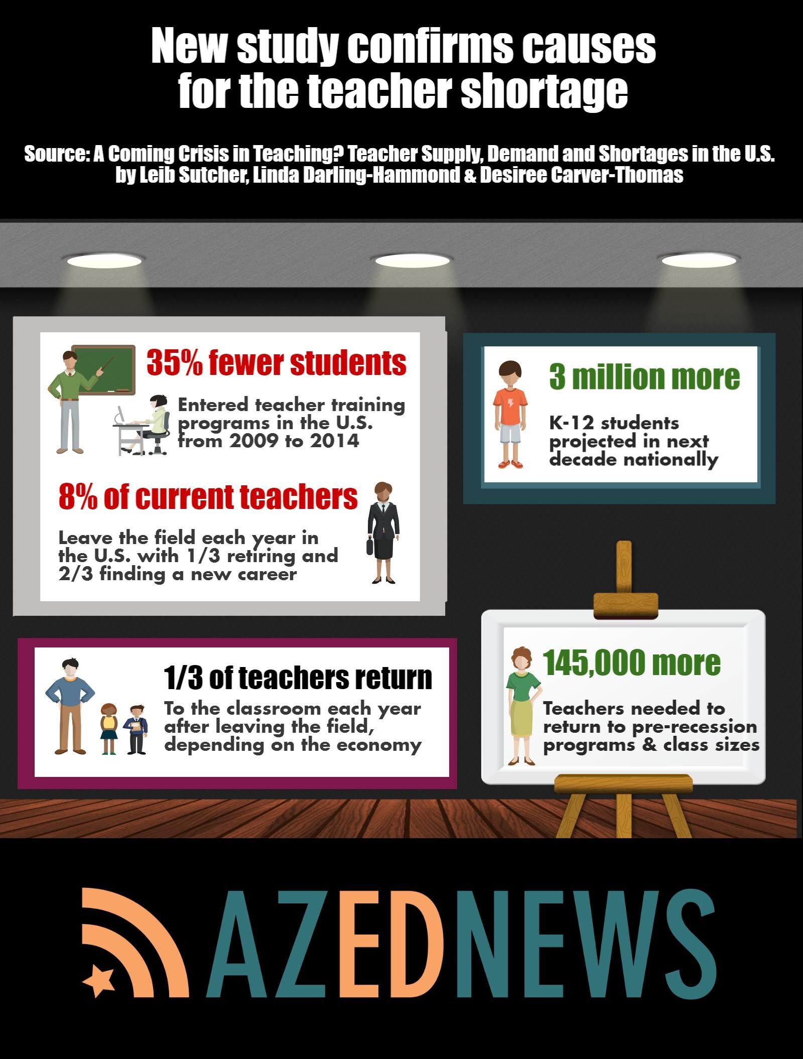New study confirms causes for the teacher shortage AZEdNewsTeacherShortageCausesInfographic
