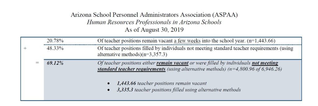 aspaa-2019-august-severe-teacher-shortage-part-1-1024x342-1