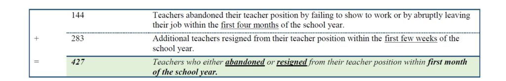 aspaa-2019-august-severe-teacher-shortage-part-2-1024x165-1