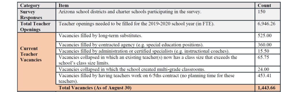 aspaa-2019-august-severe-teacher-shortage-part-3-1024x321-1