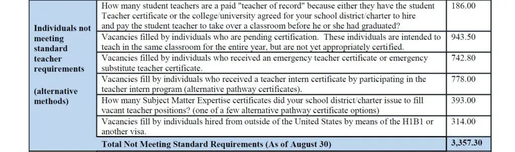 aspaa-2019-august-severe-teacher-shortage-part-4-1024x303-1