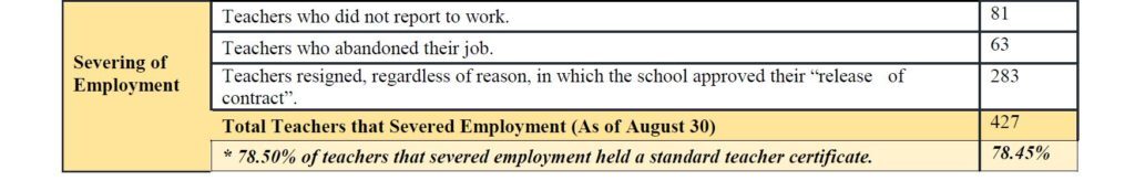 aspaa-2019-august-severe-teacher-shortage-part-5-1024x164-1