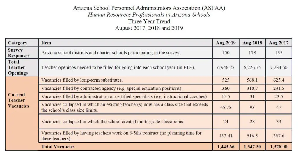 aspaa-2019-august-severe-teacher-shortage-part-6-1024x518-1