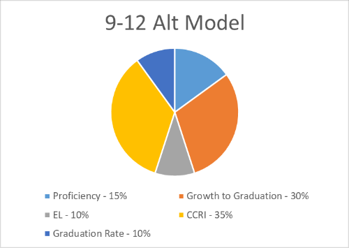 School letter grades show students’ proficiency growth, more A & B schools State_9-12Alt_Model_FY21