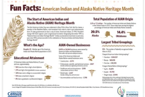 Celebrate Native American and Alaska Native Heritage, Thanksgiving, and More With Statistics in Schools!