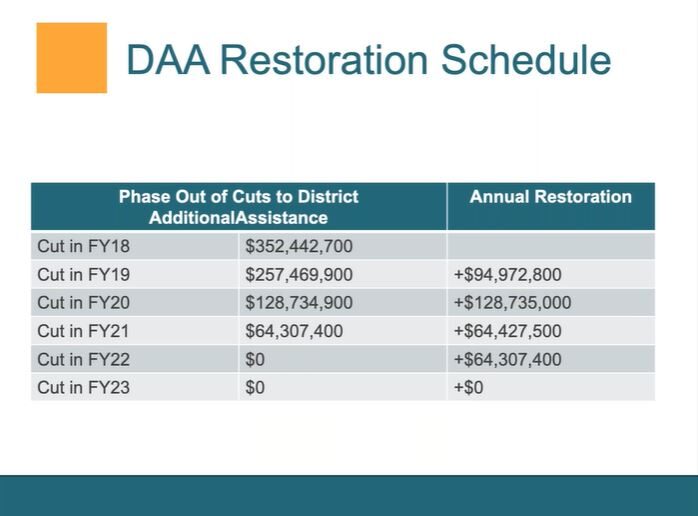 daa-restoration-schedule