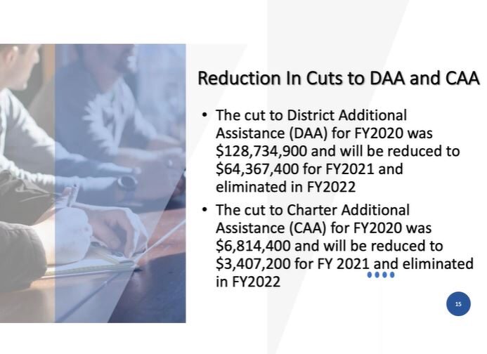 reduction-in-cuts-to-daa