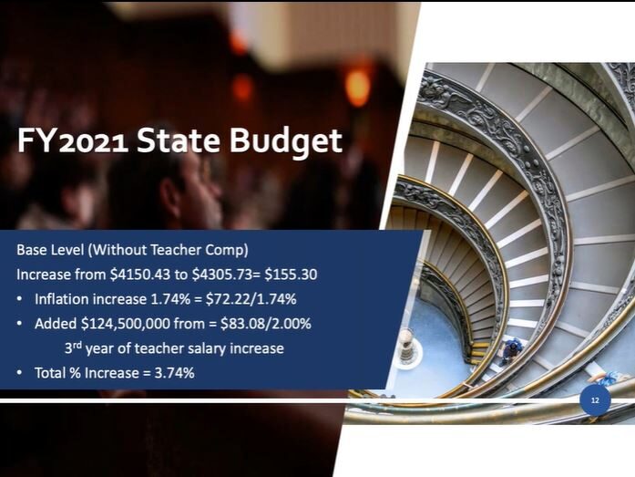 Gov Signs Budget; View Breakdown of K-12 Funding