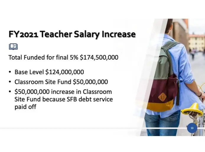 teacher-salary-increase