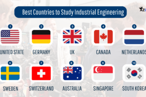 Best Countries to Study Industrial Engineering